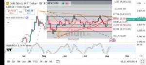 Diebright, 7.8.2025 12:33:27 Tarihli Grafik