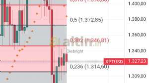 Diebright, 7.8.2025 12:30:06 Tarihli Grafik