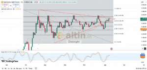 Diebright, 8.8.2025 15:36:04 Tarihli Grafik