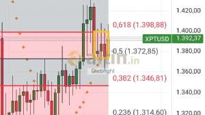 Diebright, 10.9.2025 18:00:33 Tarihli Grafik
