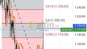 Diebright, 10.9.2025 17:42:28 Tarihli Grafik