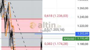 Diebright, 11.9.2025 17:05:04 Tarihli Grafik