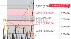 Diebright, 11.9.2025 14:58:19 Tarihli Grafik