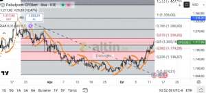 Diebright, 12.9.2025 18:07:30 Tarihli Grafik