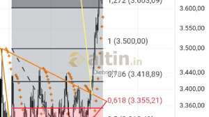 Diebright, 12.9.2025 14:18:32 Tarihli Grafik