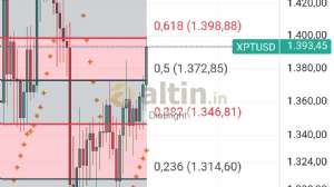 Diebright, 1.9.2025 11:24:47 Tarihli Grafik