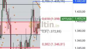 Diebright, 15.9.2025 17:58:28 Tarihli Grafik