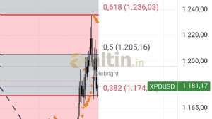 Diebright, 15.9.2025 17:42:53 Tarihli Grafik
