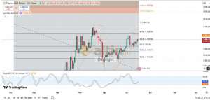 Diebright, 16.9.2025 16:05:44 Tarihli Grafik