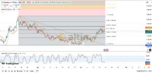 Diebright, 16.9.2025 16:01:15 Tarihli Grafik