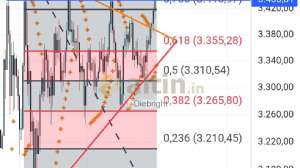 Diebright, 1.9.2025 11:32:48 Tarihli Grafik