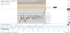 Diebright, 16.9.2025 16:13:51 Tarihli Grafik