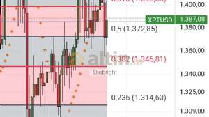 Diebright, 18.9.2025 18:12:28 Tarihli Grafik