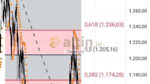Diebright, 18.9.2025 18:02:53 Tarihli Grafik
