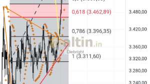 Diebright, 18.9.2025 18:33:16 Tarihli Grafik