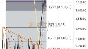 Diebright, 22.9.2025 18:28:22 Tarihli Grafik