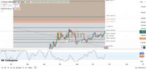 Diebright, 23.9.2025 12:20:45 Tarihli Grafik