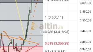 Diebright, 23.9.2025 23:17:39 Tarihli Grafik