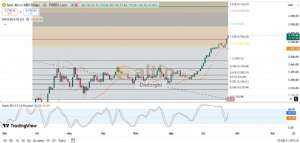 Diebright, 23.9.2025 12:10:22 Tarihli Grafik