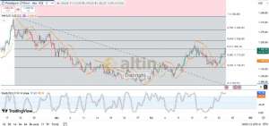 Diebright, 23.9.2025 14:56:31 Tarihli Grafik