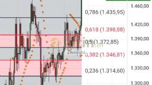 Diebright, 23.9.2025 22:56:34 Tarihli Grafik