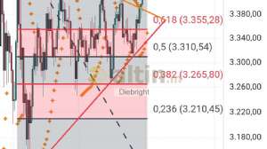 Diebright, 2.9.2025 11:18:45 Tarihli Grafik