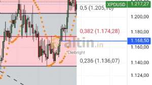 Diebright, 24.9.2025 17:37:46 Tarihli Grafik