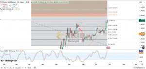 Diebright, 25.9.2025 11:20:17 Tarihli Grafik