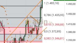Diebright, 25.9.2025 12:25:20 Tarihli Grafik