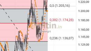 Diebright, 25.9.2025 18:15:08 Tarihli Grafik