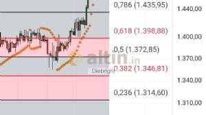 Diebright, 25.9.2025 18:04:27 Tarihli Grafik