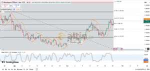 Diebright, 25.9.2025 11:14:26 Tarihli Grafik