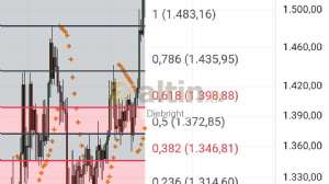 Diebright, 26.9.2025 16:57:53 Tarihli Grafik