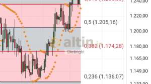 Diebright, 26.9.2025 18:31:22 Tarihli Grafik