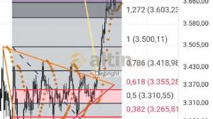 Diebright, 29.9.2025 12:42:43 Tarihli Grafik