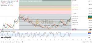 Diebright, 29.9.2025 09:07:51 Tarihli Grafik