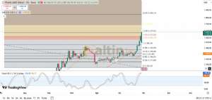 Diebright, 29.9.2025 09:28:40 Tarihli Grafik