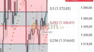 Diebright, 2.9.2025 11:34:45 Tarihli Grafik