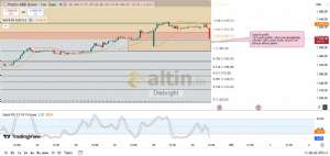 Diebright, 30.9.2025 11:42:21 Tarihli Grafik