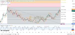 Diebright, 30.9.2025 09:01:15 Tarihli Grafik