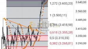 Diebright, 30.9.2025 13:04:29 Tarihli Grafik