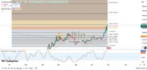 Diebright, 30.9.2025 09:19:25 Tarihli Grafik