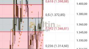 Diebright, 3.9.2025 18:02:33 Tarihli Grafik
