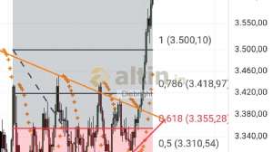 Diebright, 8.9.2025 18:27:57 Tarihli Grafik
