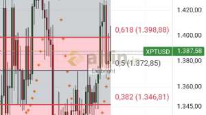 Diebright, 8.9.2025 18:36:39 Tarihli Grafik