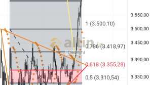 Diebright, 9.9.2025 16:42:32 Tarihli Grafik