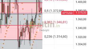 Diebright, 9.9.2025 17:44:16 Tarihli Grafik