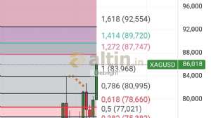 Diebright, 12.1.2026 19:37:26 Tarihli Grafik