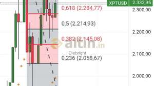 Diebright, 12.1.2026 17:24:08 Tarihli Grafik