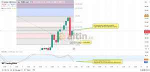 Diebright, 15.1.2026 12:31:12 Tarihli Grafik